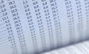 What Does a Correlation Coefficient of Zero Mean?