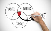 How to Use a Venn Diagram