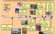 Making a Timeline