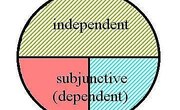 How to Identify Intervening Phrases and Clauses
