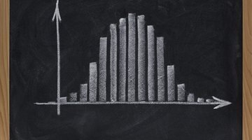 An IQ score bell curve peaks at 100.